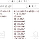 부동산 경매 권리분석방법 및 등기부등본 확인 이미지