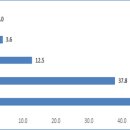 180026 | [보도자료]가정용 미용기기 온오프라인 가격차 최고 35.3%, 가정용 미용기기 구입 및 렌탈 사용전후...