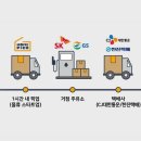 GS 파트너 주유소 이미지