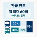 The K 공인중개사사무소 | k패스 교통카드 알아봤다면, 경기패스로 환급 한계 넘기자