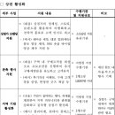 대구경북지방중소벤처기업청 본관 이미지