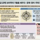 [2026EBS수특] 장재, 정이와 주희의 철학 이미지