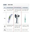 피부적외선체온계 구매.공급 안내서 이미지