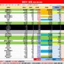 (주)에이앤더블유코리아 | 게임주, 또 상승…위메이드·위메이드맥스 '장외 폭등'