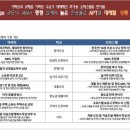 병점중앙약국 이미지
