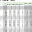 세영건설 주식회사 이미지