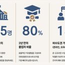 아주대학교 국제대학원 이미지