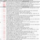 지앤아이시스템 | 8월 25일 특징주 상한가 및 급등종목 / 시간외 단일가 상위 종목