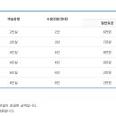 무지개길게스트하우스 이미지