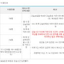 검단복지회관(3) 이미지