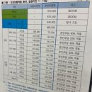 용인세브란스병원 환자식당 | 용인세브란스병원 소아과 응급실 입원 후기(폐렴, 4박 5일)