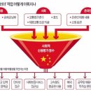 새진흥슈퍼 | 하루아침에 통장잔고 0원?!