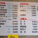 부산 송정해수욕장 맛집 육즙 남다른 송정돈가