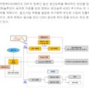 디앤티솔루션 이미지