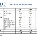 해 PC 전자신문
