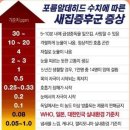 새집증후군공기수비대