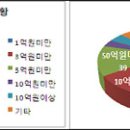 공정위, 38개 상조업체 시정조치... 보람상조 등 경찰 수사의뢰 이미지