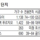 선산대로-84 이미지