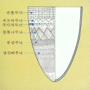 동방의 태양-동이문명 이미지