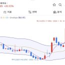 시황정리(1월 10일 급등종목 요약 )