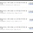 프라지움아파트(2차) 이미지