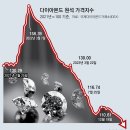 [W7.예물/예복] 에스파스젬 계약후기_천연다이아 플래티넘 제끼고 랩다이아 금으로 웨딩링 계약한 썰푼다