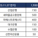 ㈜서부티엔디 이미지
