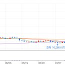 신성 랩 테크 이미지