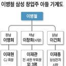 씨제이(CJ)대한통운 이미지