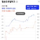 우지커피평촌트리지아점 | 안양 학원가를 다녀왔습니다, 파시어님과 함께 한 선점 임장