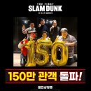 더 퍼스트 슬램덩크, 역대 일본영화 국내흥행 5위 등극 이미지