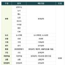 동광주현대서비스주식회사 | 서비스, 합천군시설관리공단, 광주도시공사, 광주환경...한국과학기술연구원, 여수엑스포관리, 현대백화점)