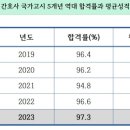 간호 국시 그람 이미지