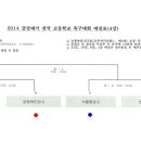 [대진표]2014 금강대기 전국 고등학교 축구대회 4강전(7월28일)-대건고vs육민관고.중경고vs부평고 이미지