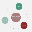[현대백화점면세점]취향을 찾는 여행,✈️현대백화점 면세점 니치퍼퓸존에서 시작하세요🛫