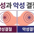 성모갑유정외과의원 이미지