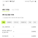 시대세탁소 이미지