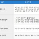 산업전기 이미지