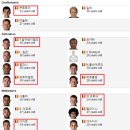 드디어 황금세대 벨기에가 피파랭킹 1위가 되었네요. 11월자로 발표난다고 하네요. 이미지