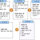 Ⅱ 물질의 특성 2-1 쇠가 솜보다 무거운 이유는?(4/16) 이미지