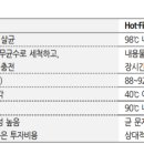 아셉틱(주) 네이버블로그