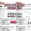 에소코핏 일산점 이미지