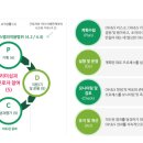 하나 컨설팅 및 행정사 이미지
