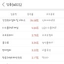 바이오트리 주식회사 이미지
