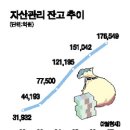 [성공기업경영파일] 대우증권[상] 이미지