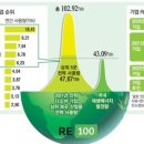 뉴스 브리핑(2022년 5월 31일) 이미지