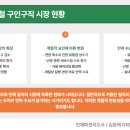 선호인력