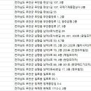 무안치과의원 이미지