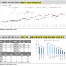 미시간투자자문