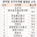 아마추어 무선기사 자격증을 갖고 계시고 월소득이 524만5천원이 안되면 항의 하십시오 이미지